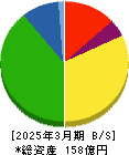 やまみ 貸借対照表 2025年3月期