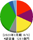 ヤマタネ 貸借対照表 2023年3月期