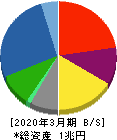 住友林業 貸借対照表 2020年3月期 住友林業 貸借対照表 2020年3月期