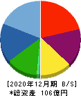 ハウスフリーダム 貸借対照表 2020年12月期 ハウスフリーダム 貸借対照表 2020年12月期