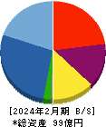 アズ企画設計 貸借対照表 2024年2月期 アズ企画設計 貸借対照表 2024年2月期