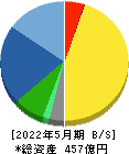 コーセル 貸借対照表 2022年5月期