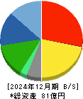 石井食品 貸借対照表 2024年12月期