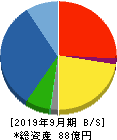 マサル 貸借対照表 2019年9月期