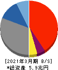 あおぞら銀行 貸借対照表 2021年3月期