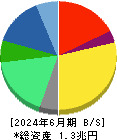 オムロン 貸借対照表 2024年6月期
