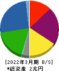 野村不動産ホールディングス 貸借対照表 2022年3月期