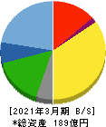 星医療酸器 貸借対照表 2021年3月期 星医療酸器 貸借対照表 2021年3月期