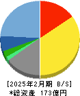 明光ネットワークジャパン 貸借対照表 2025年2月期