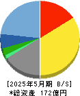 明光ネットワークジャパン 貸借対照表 2025年5月期
