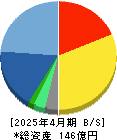 アイル 貸借対照表 2025年4月期