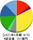 AGS 貸借対照表 2021年3月期 AGS 貸借対照表 2021年3月期