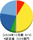三共 貸借対照表 2024年12月期