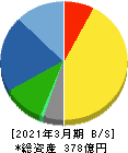 杉本商事 貸借対照表 2021年3月期 杉本商事 貸借対照表 2021年3月期
