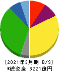 ニッコンホールディングス 貸借対照表 2021年3月期