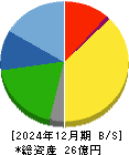 ＪＳＨ 貸借対照表 2024年12月期