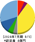 学びエイド 貸借対照表 2024年7月期