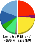 タカラトミー 貸借対照表 2019年3月期