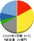 スタメン 貸借対照表 2025年3月期