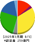 ハンズマン 貸借対照表 2025年3月期