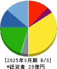 JSH 貸借対照表 2025年3月期 JSH 貸借対照表 2025年3月期