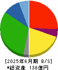 日糧製パン 貸借対照表 2025年6月期