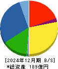 日本精鉱 貸借対照表 2024年12月期