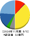 スタジオアタオ 貸借対照表 2024年11月期