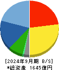 ＺＯＺＯ 貸借対照表 2024年9月期