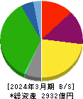 飯野海運 貸借対照表 2024年3月期