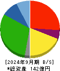 日糧製パン 貸借対照表 2024年9月期