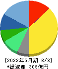 ＴＡＫＡＲＡ　＆　ＣＯＭＰＡＮＹ 貸借対照表 2022年5月期