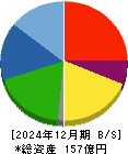 アストマックス 貸借対照表 2024年12月期