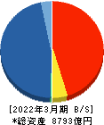 松井証券 貸借対照表 2022年3月期