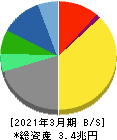 京セラ 貸借対照表 2021年3月期