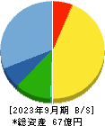 ジャパン・ティッシュエンジニアリング 貸借対照表 2023年9月期