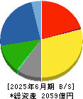 アルペン 貸借対照表 2025年6月期