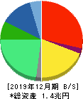 日本ペイントホールディングス 貸借対照表 2019年12月期 日本ペイントホールディングス 貸借対照表 2019年12月期