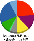 シャープ 貸借対照表 2022年3月期