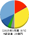 スポーツフィールド 貸借対照表 2025年3月期