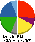 エイチワン 貸借対照表 2024年9月期