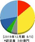 中野冷機 貸借対照表 2019年12月期