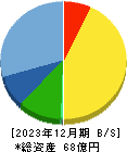 ジャパン・ティッシュエンジニアリング 貸借対照表 2023年12月期