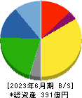 田中精密工業 貸借対照表 2023年6月期