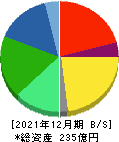 ジャパンエレベーターサービスホールディングス 貸借対照表 2021年12月期