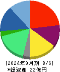 エムケイシステム 貸借対照表 2024年9月期