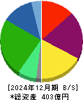 ユキグニファクトリー 貸借対照表 2024年12月期