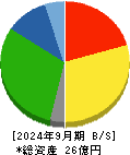 ＣＡＰＩＴＡ 貸借対照表 2024年9月期