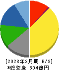 瀧上工業 貸借対照表 2023年3月期 瀧上工業 貸借対照表 2023年3月期