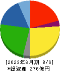 キムラ 貸借対照表 2023年6月期